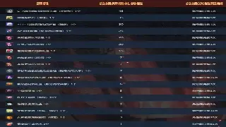 神途老玩家私藏：装备速刷地图公开，零氪也能变大佬！